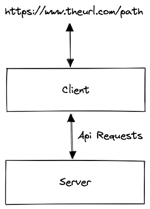 Website request with API call